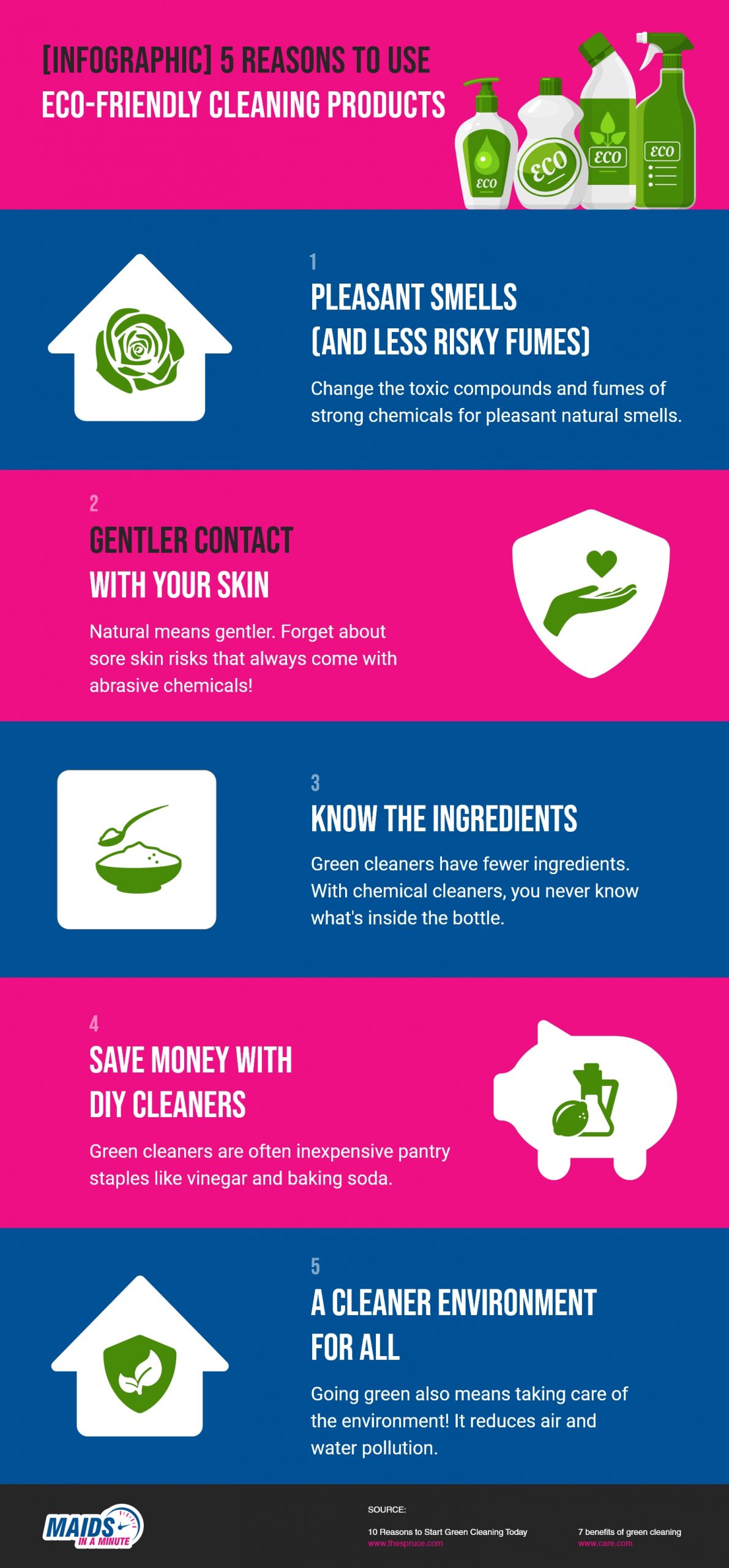 http://www.maidsinaminute.com/wp-content/uploads/2021/07/Maids-In-A-Minute-Infographic-5-Reasons-To-Use-Eco-friendly-Cleaning-Products-scaled.jpg