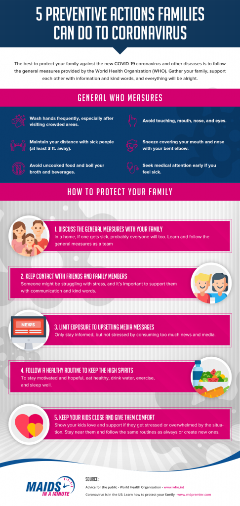 Maids In A Minute - 5 Preventive Actions Families Can Do To Avoid Coronavirus
